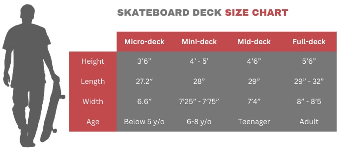 skateboard-deck-size