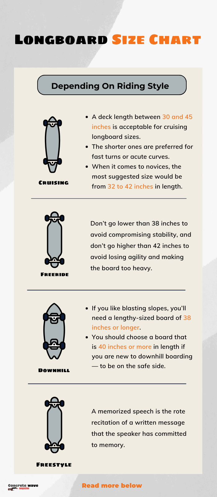 Longboard Size Chart - Choosing Your