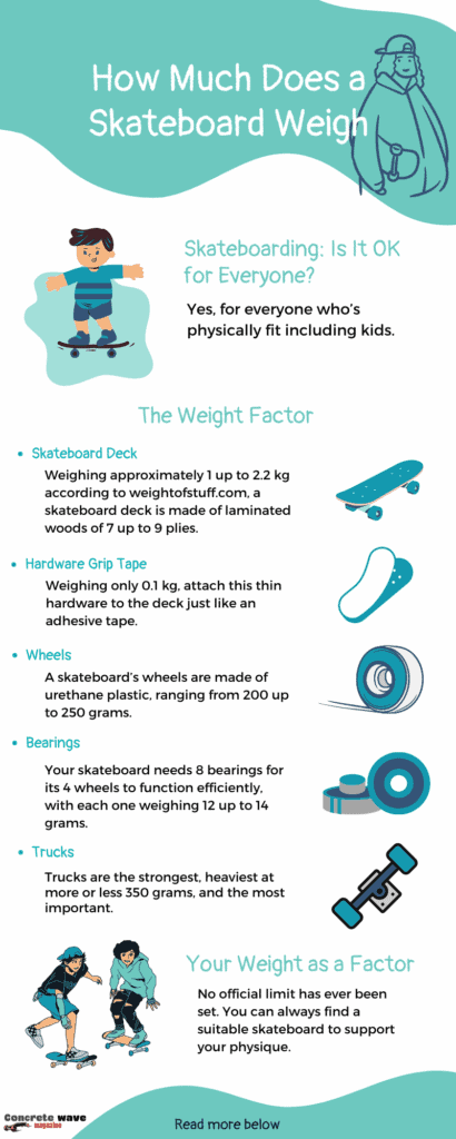 How Much Does a Skateboard Weigh? Average Weight