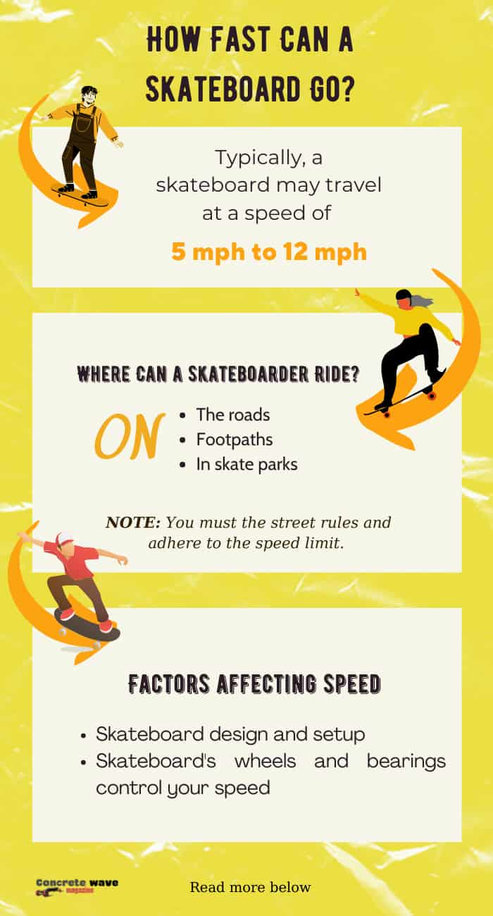 average-skateboard-speed