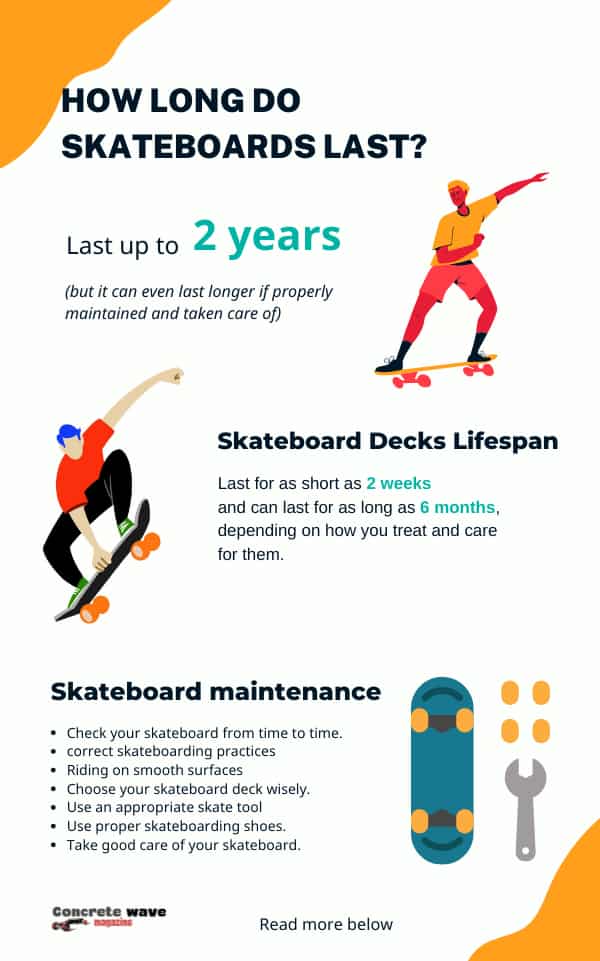 how-long-do-skateboards-last-reddit