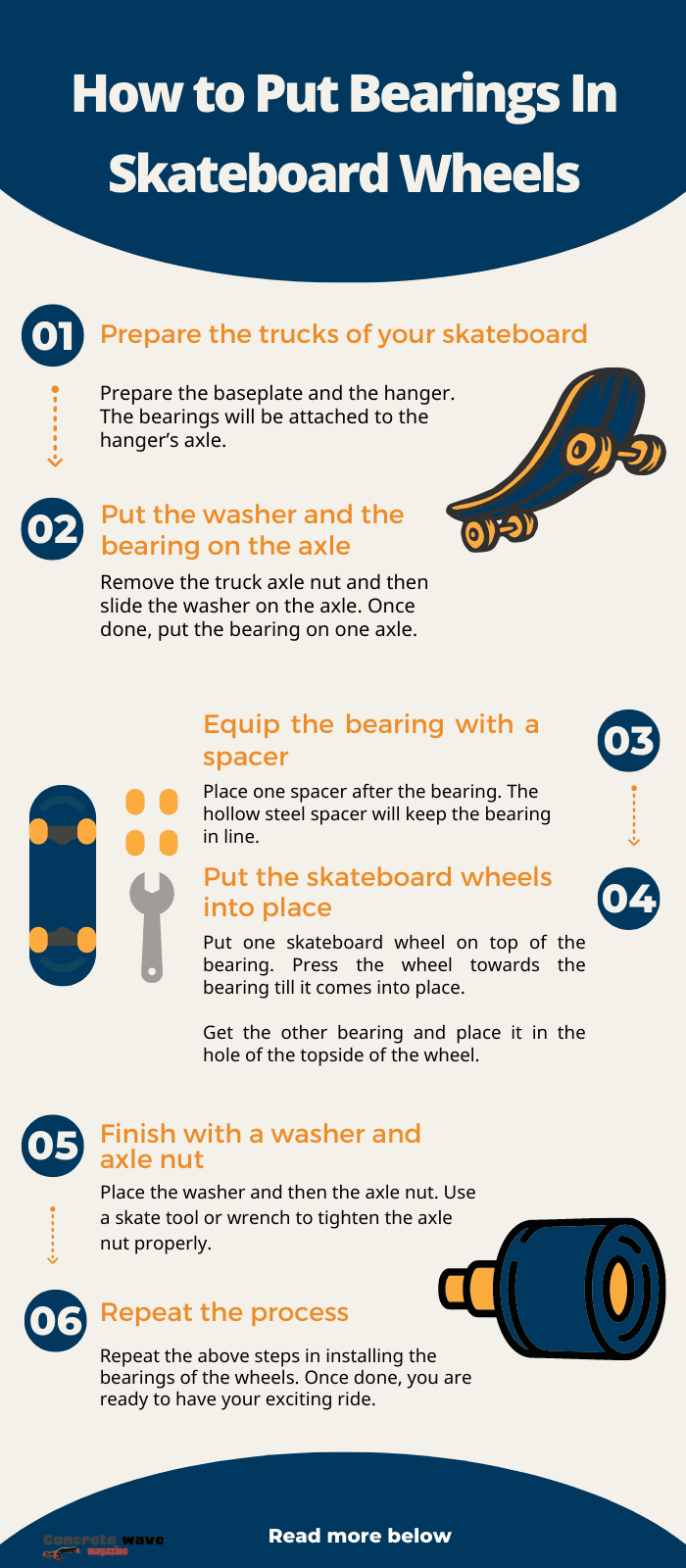 put-bearings-back-in-wheels-on-a-skateboard