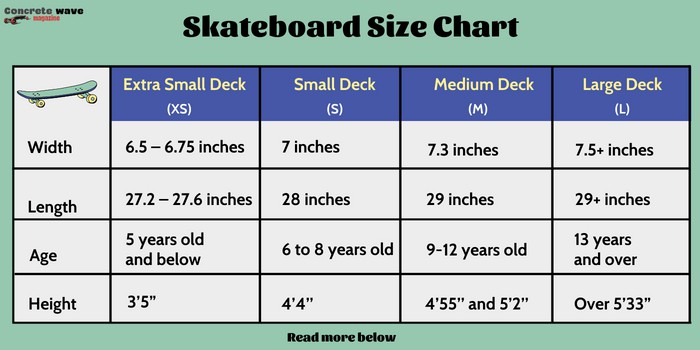 Skateboard Length Chart