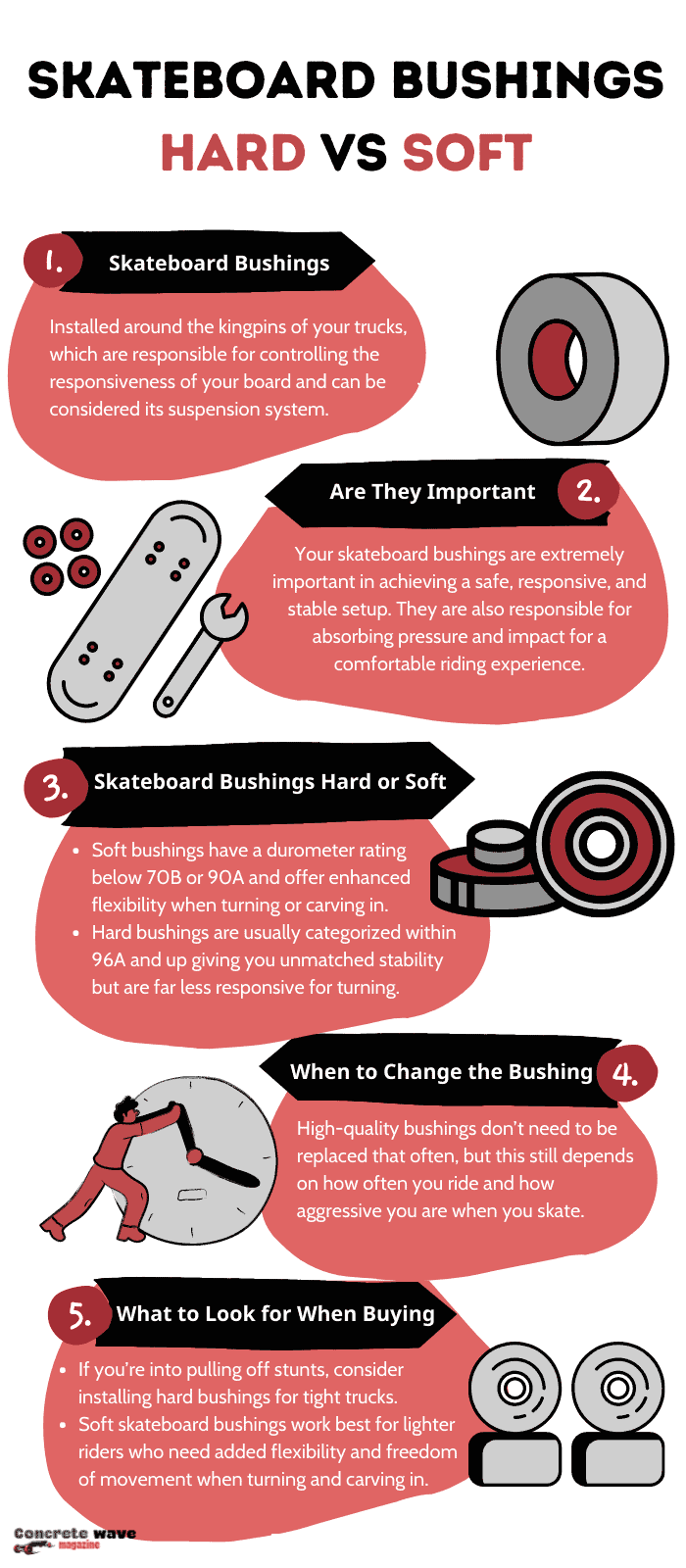 bushing-hardness-chart