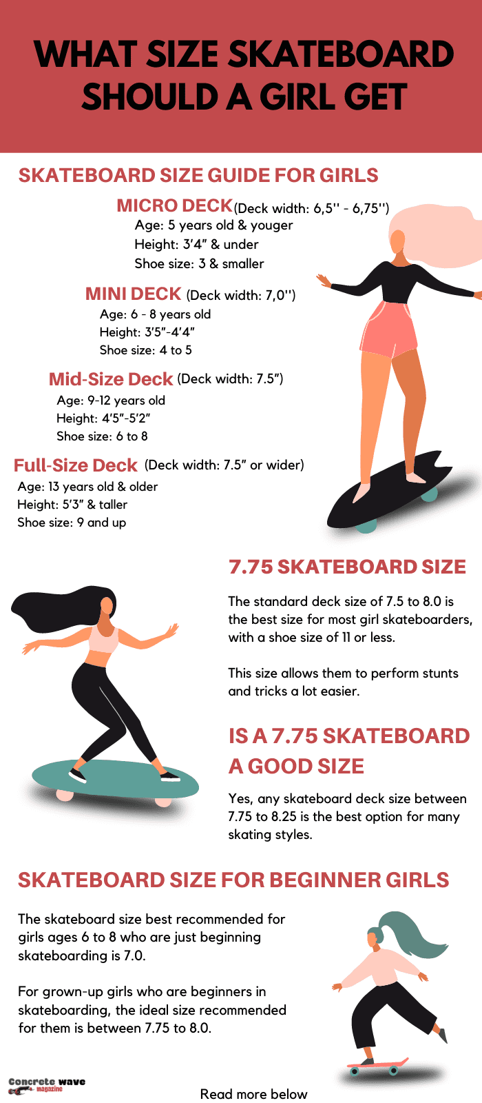 is-a-7.75-skateboard-a-good-size