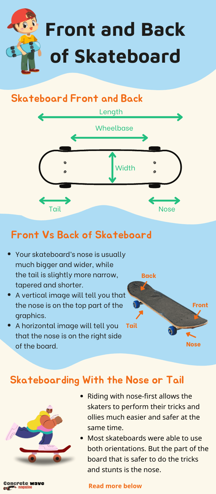 side-of-skateboard