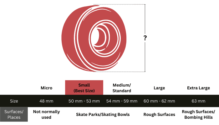 skateboard-wheel-size-charts