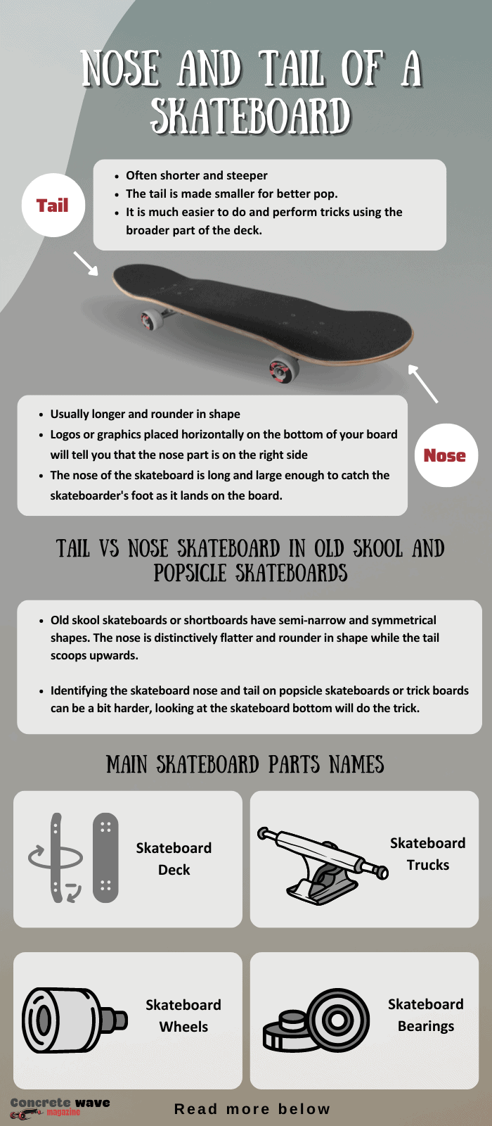 the-front-and-back-of-a-skateboard