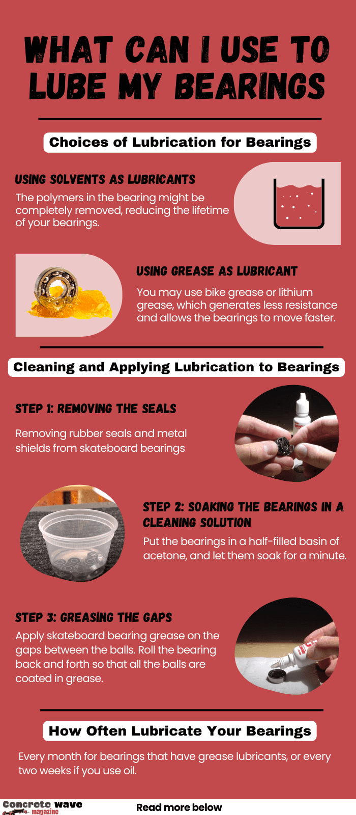 bearing-lube-alternatives