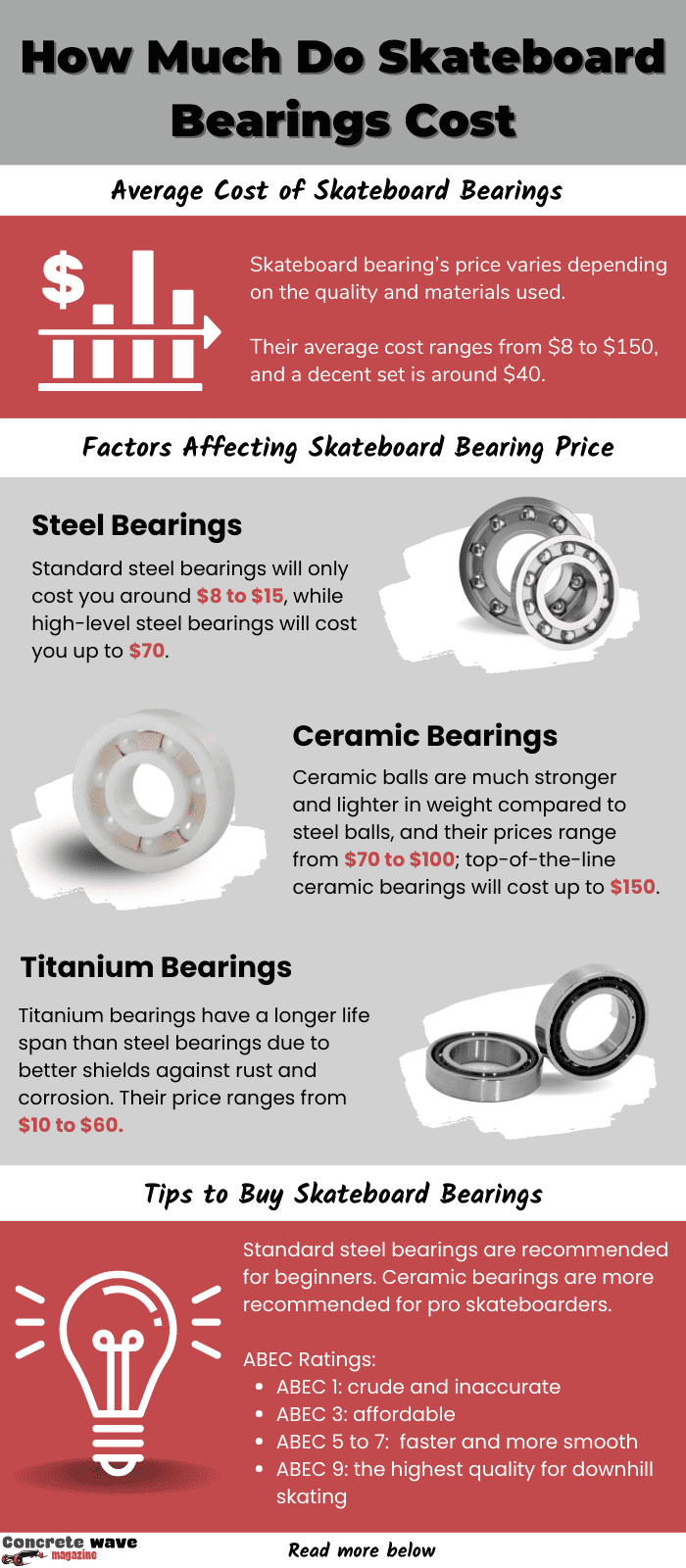 buy-skateboard-bearings