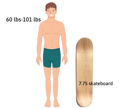 7.75-skateboard-vs-8