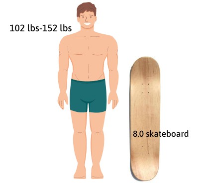 skateboards-size-8