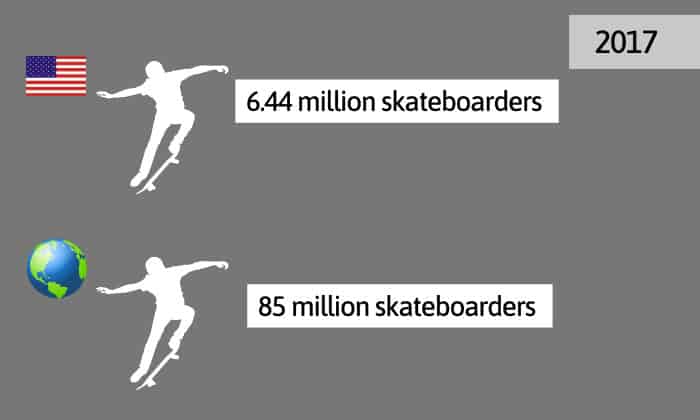 skateboard-statistics
