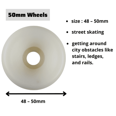 50mm-Skateboard-Wheels