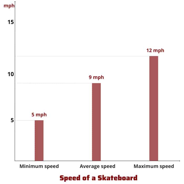average-speed-of-a-skateboard