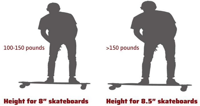 different-size-skateboards