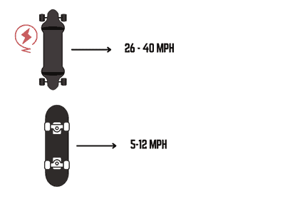 evolve-skateboard