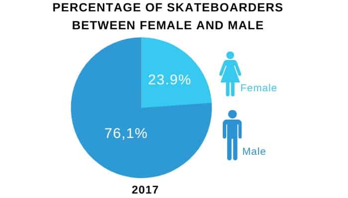 female-olympic-skateboarders