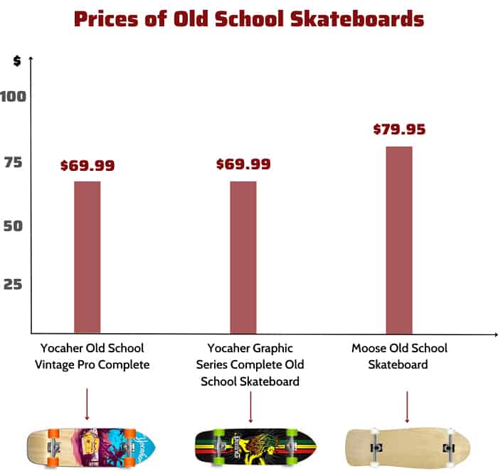 old-school-skate-decks