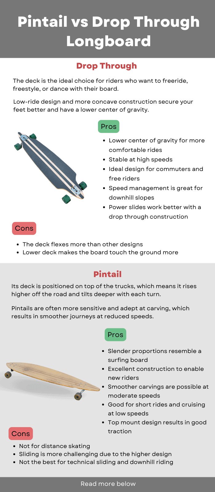 pintail-vs-drop-through-longboard