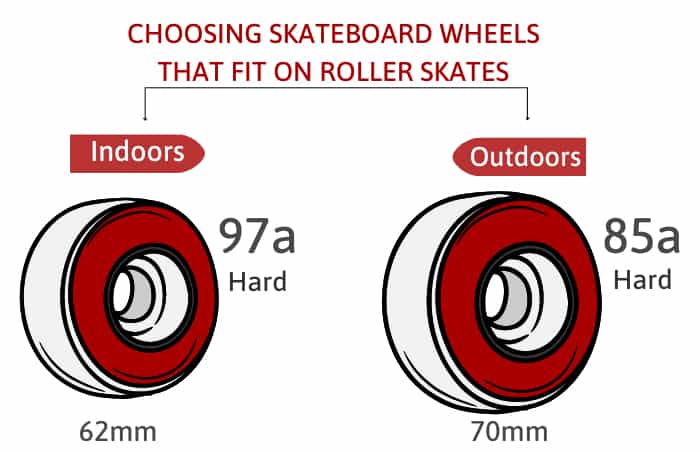 rollerblade-wheels-on-skateboard
