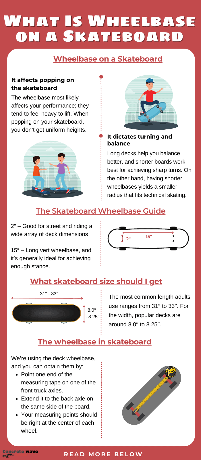 skateboard-truck-wheelbase