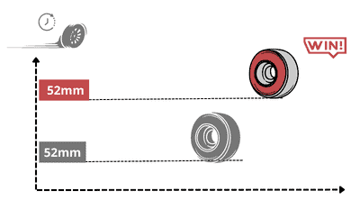 skateboard-wheel-dimensions