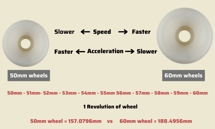 wheel-size-comparisons