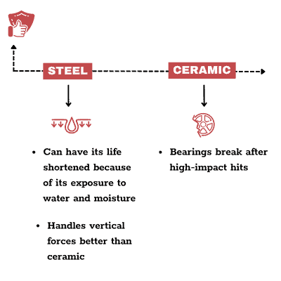 ceramic-bearings-vs-steel