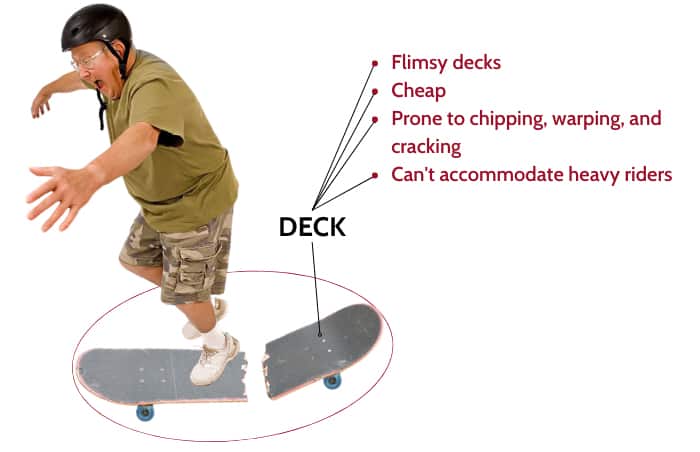 sell-skateboards-at-walmart