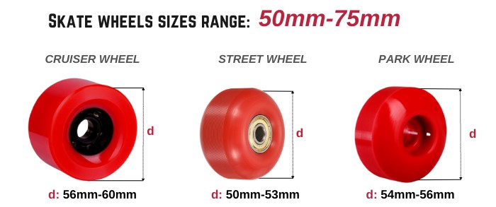 skateboard-wheels-guide