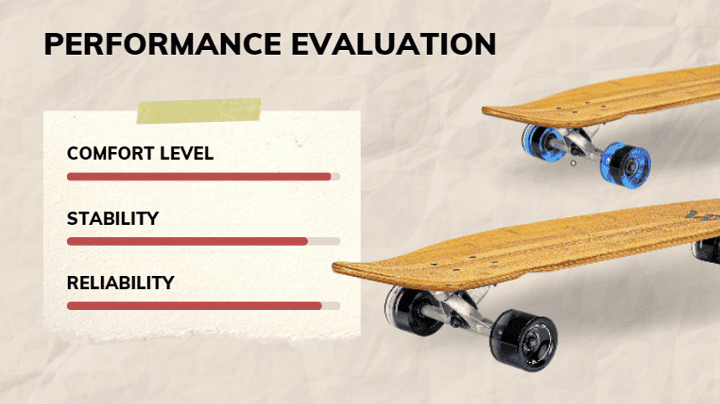 Performance-evaluation--of-Magneto-Skateboard