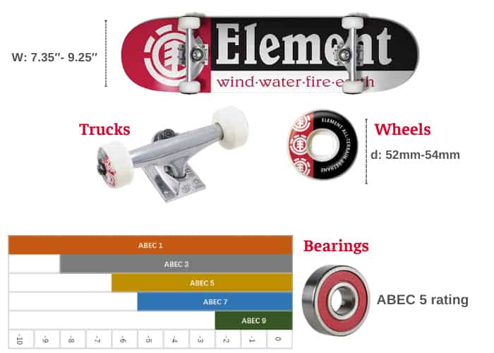 features-of-element-skateboard