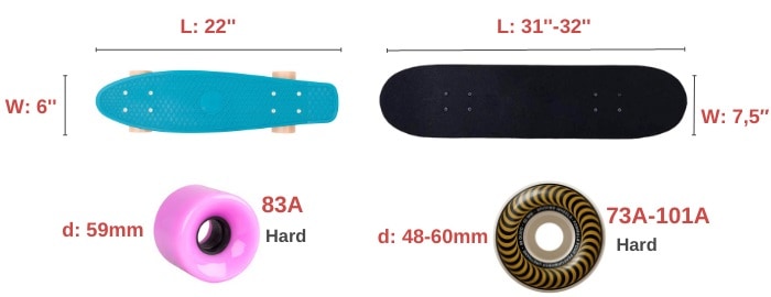 penny-board-vs-skateboard