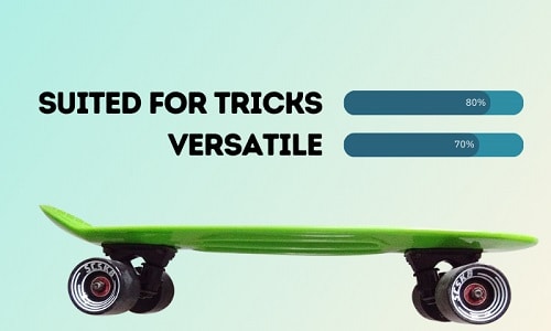 Performance-and-Design-of-SCSK8-Skateboards