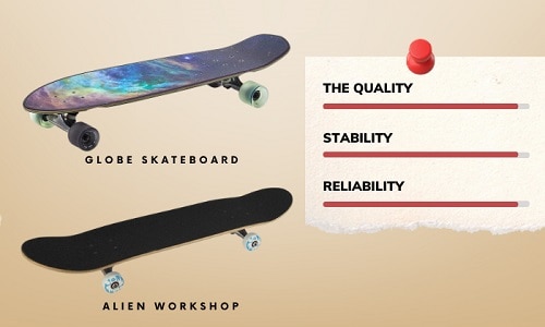 Product-Quality-of-Warehouse-Skateboards