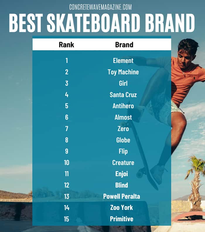 15-best-skateboard-brands
