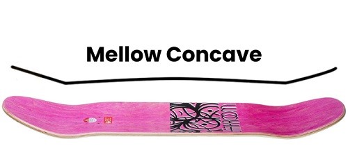 Mellow-concavity